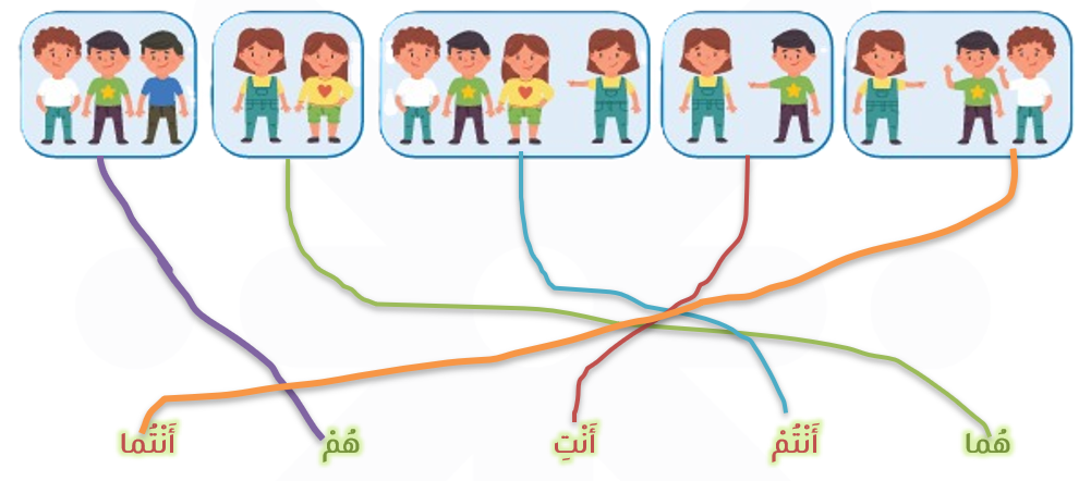 ضمائر المخاطب  والفعل المضارع